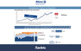 Rentabilidad e Histórico de Exposición
Datos a 31/08/2017. Fuentes: Bloomberg, Datastream, La Financière de l’Echiquier
 