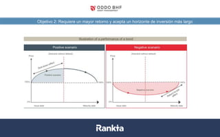 Objetivo 2: Requiere un mayor retorno y acepta un horizonte de inversión más largo
Datos a 31/08/2017. Fuentes: Bloomberg, Datastream, La Financière de l’Echiquier
 
