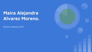 Maira Alejandra
Alvarez Moreno.
Decimo sistemas 2017.
 