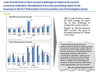 Manuel Ospina 2014 – Express Yourself 
2,2% 
1,8% 
2,4% 
1,4% 
6,7% 
2,5% 
2,4% 
3,2% 
3,6% 
2,3% 
2,1% 
2,9% 
1,0% 
6,8% 
3,0% 
2,9% 
4,4% 
3,9% 
USA 
Canada 
West 
Europe 
Japan 
APxJ 
Latin 
America 
CEE 
MEA 
World 
2014 
2015 
3,0% 
5,9% 
3,7% 
4,8% 
11,0% 
11,4% 
12,1% 
8,7% 
5,9% 
4,6% 
3,0% 
2,0% 
-0,9% 
7,4% 
12,9% 
5,0% 
6,8% 
4,6% 
USA 
Canada 
West 
Europe 
Japan 
APxJ 
Latin 
America 
CEE 
MEA 
World 
YOY Growth 2012 
YOY Growth 2013 
Latin America has to face several challenges to improve its current economic indicators. Nonetheless it is a very promising region to do business in the ICT (Information Communication and Technologies) sector 
Figures 
Source: IDC Black Book, Jul 2013 
Total ICT Market Growth by Market 
Source: IMF world Economic outlook 
Real GDP Annual Percent Change 
GDP in Latin America is below the world average; the region has to face challenges to increase the current numbers. 
Despite its less-than-amazing GDP numbers, the region is the fastest growing ICT market in the world. 
“ Latin America will continue to demonstrate its ability to leapfrog when it comes to technology uptake. But for this to come true in its greatest extent, technology solutions will need to contribute to escalate, optimize and potentiate existing resources. Real gains in agility and productivity will continue to drive demand, With that in mind, opportunities are up for grabs” 
IDC Latin America Predictions 2014 
3  