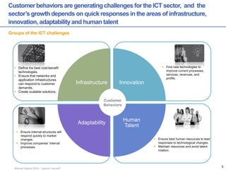 Manuel Ospina 2014 – Express Yourself 
Infrastructure 
Innovation 
Human Talent 
Adaptability 
Customer behaviors are generating challenges for the ICT sector, and the sector’s growth depends on quick responses in the areas of infrastructure, innovation, adaptability and human talent 
Groups of the ICT challenges 
Customer Behaviors 
Find new technologies to improve current processes, services, revenues, and profits. 
Define the best cost-benefit technologies. 
Ensure that networks and application infrastructures can respond to customer demands. 
Create scalable solutions. 
Ensure internal structures will respond quickly to market changes. 
Improve companies’ internal processes. 
Ensure best human resources to lead responses to technological changes. 
Maintain resources and avoid talent rotation. 
5  