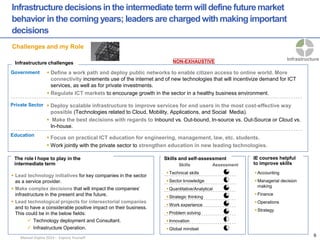 Manuel Ospina 2014 – Express Yourself 
Infrastructure 
Innovation 
Human Resource 
Adaptability 
Infrastructure decisions in the intermediate term will define future market behavior in the coming years; leaders are charged with making important decisions 
Challenges and my Role 
Infrastructure 
Infrastructure challenges 
Skills Assessment 
Technical skills 
Sector knowledge 
Quantitative/Analytical 
Strategic thinking 
Work experience 
Problem solving 
Innovation 
Global mindset 
Lead technology initiatives for key companies in the sector as a service provider. 
Make complex decisions that will impact the companies’ infrastructure in the present and the future. 
Lead technological projects for intersectorial companies and to have a considerable positive impact on their business. This could be in the below fields: 
Technology deployment and Consultant. 
Infrastructure Operation. 
The role I hope to play in the intermediate term 
Skills and self-assessment 
Government 
Private Sector 
Education 
Define a work path and deploy public networks to enable citizen access to online world. More connectivity increments use of the internet and of new technologies that will incentivize demand for ICT services, as well as for private investments. 
Regulate ICT markets to encourage growth in the sector in a healthy business environment. 
Deploy scalable infrastructure to improve services for end users in the most cost-effective way possible (Technologies related to Cloud, Mobility, Applications, and Social Media). 
 Make the best decisions with regards to Inbound vs. Out-bound, In-source vs. Out-Source or Cloud vs. In-house. 
Focus on practical ICT education for engineering, management, law, etc. students. 
Work jointly with the private sector to strengthen education in new leading technologies. 
Accounting 
Managerial decision making 
Finance 
Operations 
Strategy 
IE courses helpful to improve skills 
NON-EXHAUSTIVE 
6  