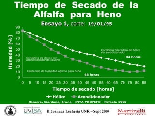 Tiempo  de  Secado  de  la  Alfalfa  para  Heno Ensayo 1,  corte:   19/01/95   Cortadora hileradora de hélice sin acondicionador Cortadora de discos con acondicionador de caucho Contenido de humedad óptimo para heno Romero, Giordano, Bruno - INTA PROPEFO - Rafaela 1995 48 horas 84 horas 