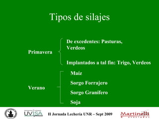 Tipos de silajes Primavera Verano De excedentes: Pasturas, Verdeos Implantados a tal fin: Trigo, Verdeos Maíz Sorgo Forrajero Sorgo Granífero Soja 