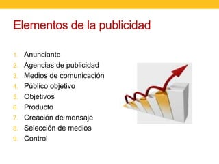 Elementos de la publicidad
1. Anunciante
2. Agencias de publicidad
3. Medios de comunicación
4. Público objetivo

5. Objetivos
6. Producto
7. Creación de mensaje
8. Selección de medios
9. Control

 