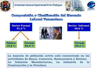 Sector Formal 51,4 % Sector  Informal 48,6 % Público 15,6 % Privado 84,4 % Privado 84,4 % La mayoría de población activa está concentrada en las actividades de Banca, Comercio, Restaurantes y Hoteles. La Industria Manufacturera, La Industria de la Construcción y la Petrolera. 