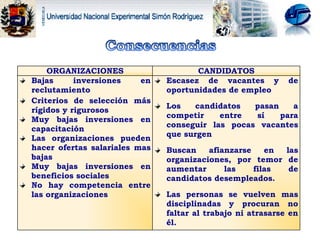 ORGANIZACIONES CANDIDATOS Bajas inversiones en reclutamiento Criterios de selección más rígidos y rigurosos Muy bajas inversiones en capacitación Las organizaciones pueden hacer ofertas salariales mas bajas Muy bajas inversiones en beneficios sociales No hay competencia entre las organizaciones Escasez de vacantes y de oportunidades de empleo Los candidatos pasan a competir entre sí para conseguir las pocas vacantes que surgen Buscan afianzarse en las organizaciones, por temor de aumentar las filas de candidatos desempleados. Las personas se vuelven mas disciplinadas y procuran no faltar al trabajo ni atrasarse en él. 