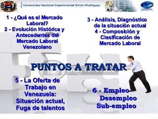 PUNTOS A TRATAR 6 - Empleo  Desempleo  Sub-empleo 1 - ¿Qué es el Mercado Laboral? 2 - Evolución Histórica y Antecedentes del Mercado Laboral Venezolano 3 - Análisis, Diagnóstico de la situación actual 4 - Composición y Clasificación de Mercado Laboral 5 - La Oferta de Trabajo en Venezuela: Situación actual, Fuga de talentos 