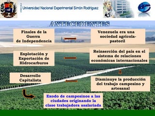 Venezuela era una  sociedad agrícola-pastoril  Finales de la Guerra  de Independencia Explotación y Exportación de Hidrocarburos Reinserción del país en el sistema de relaciones económicas internacionales Disminuye la producción del trabajo campesino y artesanal Desarrollo Capitalista Exodo de campesinos a las ciudades originando la clase trabajadora asalariada 