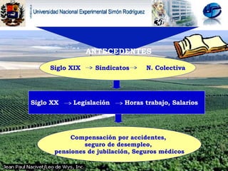 Siglo XIX  Sindicatos  N. Colectiva ANTECEDENTES Siglo XX  Legislación  Horas trabajo, Salarios Compensación por accidentes,  seguro de desempleo,  pensiones de jubilación, Seguros médicos 