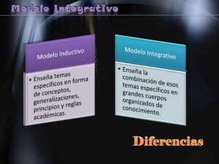 Presentacion -  Modelo Integrativo