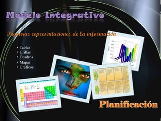 Presentacion -  Modelo Integrativo