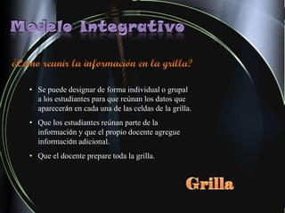 Presentacion -  Modelo Integrativo