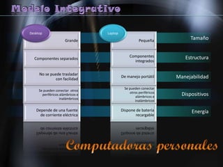 Presentacion -  Modelo Integrativo