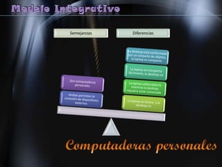Presentacion -  Modelo Integrativo