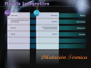 Presentacion -  Modelo Integrativo