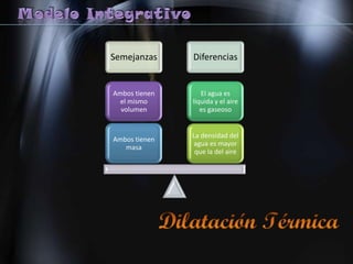 Presentacion -  Modelo Integrativo