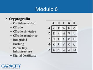 Módulo 6
• Cryptografía
– Confidencialidad
– Cífrado
– Cífrado simétrico
– Cífrado asimétrico
– Integridad
– Hashing
– Public Key
Infrastructure
– Digital Certificate
 