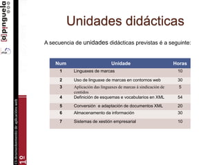 Unidades didácticas
Num Unidade Horas
1 Linguaxes de marcas 10
2 Uso de linguaxe de marcas en contornos web 30
3 Aplicación das linguaxes de marcas á sindicación de
contidos
5
4 Definición de esquemas e vocabularios en XML 54
5 Conversión e adaptación de documentos XML 20
6 Almacenamento da información 30
7 Sistemas de xestión empresarial 10
A secuencia de unidades didácticas previstas é a seguinte:
 