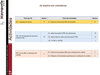 As sesións son orientativas
Actividades
 