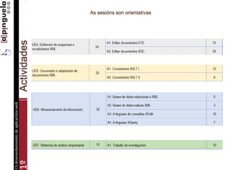 As sesións son orientativas
Actividades
 