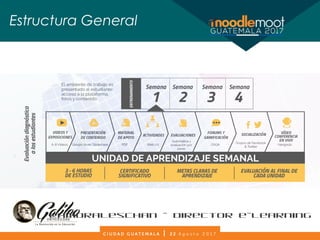 Estructura General
@amoraleschan - Director e-Learning
 