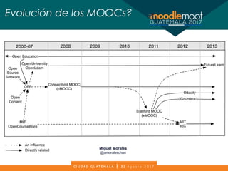 Plataformas
Miguel Morales
@amoraleschan
Evolución de los MOOCs?
 