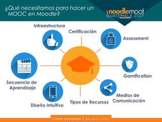Secuencia de
Aprendizaje
Medios de
Comunicación
Infraestructura
Diseño Intuitivo
Gamification
Assessment
Certificación
¿Qué necesitamos para hacer un
MOOC en Moodle?
Tipos de Recursos
 