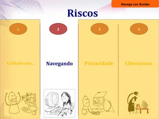 Navega con Rumbo
Riscos
Coidado con...
1 2
Navegando Privacidade
3
Ciberacoso
4
 