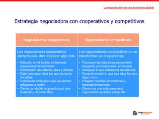 La negociación en una economía global
Estrategia negociadora con cooperativos y competitivos
Negociadores cooperativos Negociadores competitivos
Los negociadores cooperativos
siempre pue- den cooperar algo más
• Relación en el ámbito profesional,
preservando la intimidad.
• Información abundante, clara y directa.
• Dejar que sean ellos los que toman la
iniciativa.
• Concesión inicial para que se sientan
obligados a ceder.
• Cierre con doble propuesta para que
analicen y decidan ellos.
Los negociadores competitivos no se
transforman en cooperativos
• Favorecer las relaciones personales,
buscando el componente emocional.
• Averiguar lo que realmente les interesa.
• Tomar la iniciativa: que sea ellos los que
digan «no».
• Preparar muchas concesiones y
hacerlas lentamente.
• Cierre con una sola propuesta
negociando variantes sobre ella.
 
