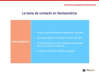 El proceso de negociación internacional
La toma de contacto en Norteamérica
NORTEAMÉRICA
• No son imprescindibles las relaciones sociales.
• Se puede efectuar el primer contacto «en frío».
• Lo importante no son las relaciones personales
sino lo que se va a negociar.
• La fase de toma de contacto es rápida.
 
