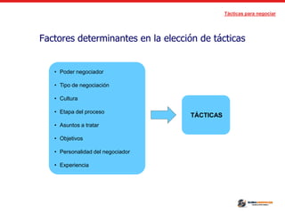 Tácticas para negociar
Factores determinantes en la elección de tácticas
• Poder negociador
• Tipo de negociación
• Cultura
• Etapa del proceso
• Asuntos a tratar
• Objetivos
• Personalidad del negociador
• Experiencia
TÁCTICAS
 