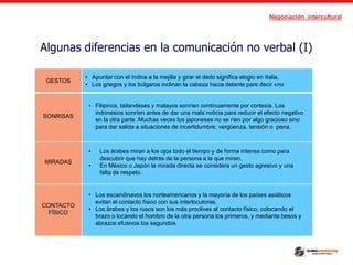 Negociación intercultural
Algunas diferencias en la comunicación no verbal (I)
GESTOS
• Apuntar con el índice a la mejilla y girar el dedo significa elogio en Italia.
• Los griegos y los búlgaros inclinan la cabeza hacia delante pare decir «no
SONRISAS
• Filipinos, tailandeses y malayos sonríen continuamente por cortesía. Los
indonesios sonríen antes de dar una mala noticia para reducir el efecto negativo
en la otra parte. Muchas veces los japoneses no se ríen por algo gracioso sino
para dar salida a situaciones de incertidumbre, vergüenza, tensión o pena.
MIRADAS
• Los árabes miran a los ojos todo el tiempo y de forma intensa como para
descubrir que hay detrás de la persona a la que miran.
• En México o Japón la mirada directa se considera un gesto agresivo y una
falta de respeto.
CONTACTO
FÏSICO
• Los escandinavos los norteamericanos y la mayoría de los países asiáticos
evitan el contacto físico con sus interlocutores.
• Los árabes y los rusos son los más proclives al contacto físico, colocando el
brazo o tocando el hombro de la otra persona los primeros, y mediante besos y
abrazos efusivos los segundos.
 