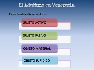 SUJETO ACTIVO
SUJETO PASIVO
OBJETO MATERIAL
OBJETO JURIDICO
 