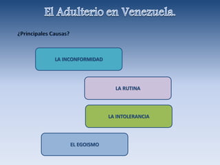 LA INCONFORMIDAD
LA RUTINA
LA INTOLERANCIA
EL EGOISMO
 