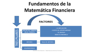 Fundamentos y Aplicaciones de las Matemáticas Financieras en la Gestión ...