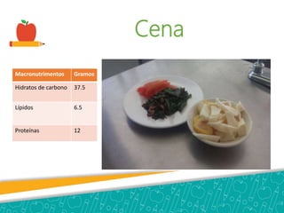 Cena
Macronutrimentos Gramos
Hidratos de carbono 37.5
Lípidos 6.5
Proteínas 12
 