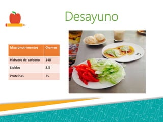 Desayuno
Macronutrimentos Gramos
Hidratos de carbono 148
Lípidos 8.5
Proteínas 35
 
