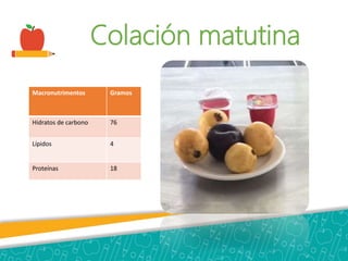 Colación matutina
Macronutrimentos Gramos
Hidratos de carbono 76
Lípidos 4
Proteínas 18
 