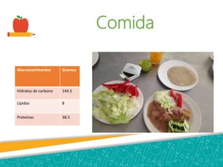 Comida
Macronutrimentos Gramos
Hidratos de carbono 144.5
Lípidos 8
Proteínas 38.5
 