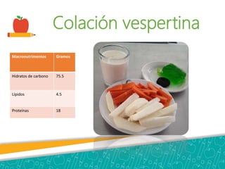 Colación vespertina
Macronutrimentos Gramos
Hidratos de carbono 75.5
Lípidos 4.5
Proteínas 18
 