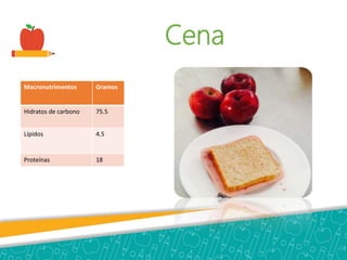 Cena
Macronutrimentos Gramos
Hidratos de carbono 75.5
Lípidos 4.5
Proteínas 18
 