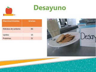 Desayuno
Macronutrimentos Gramos
Hidratos de carbono 83
Lípidos 15
Proteínas 21
 
