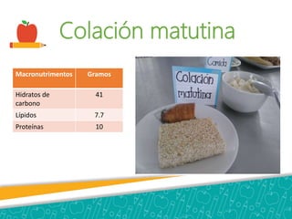 Colación matutina
Macronutrimentos Gramos
Hidratos de
carbono
41
Lípidos 7.7
Proteínas 10
 