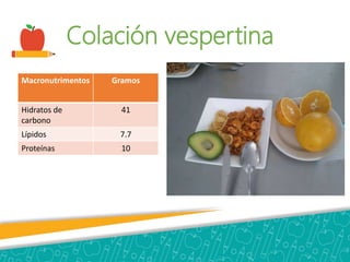Colación vespertina
Macronutrimentos Gramos
Hidratos de
carbono
41
Lípidos 7.7
Proteínas 10
 