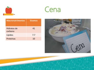 Cena
Macronutrimentos Gramos
Hidratos de
carbono
41
Lípidos 7.7
Proteínas 10
 