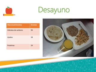 Desayuno
Macronutrimentos Gramos
Hidratos de carbono 94
Lípidos 18
Proteínas 24
 