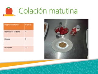 Colación matutina
Macronutrimentos Gramos
Hidratos de carbono 47
Lípidos 9
Proteínas 12
 