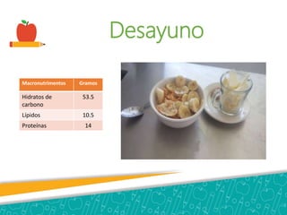 Desayuno
Macronutrimentos Gramos
Hidratos de
carbono
53.5
Lípidos 10.5
Proteínas 14
 