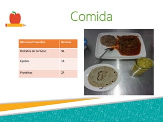 Comida
Macronutrimentos Gramos
Hidratos de carbono 94
Lípidos 18
Proteínas 24
 